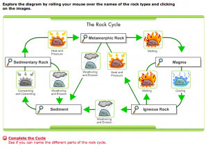 RockCycle