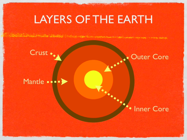 motions of the Earth's